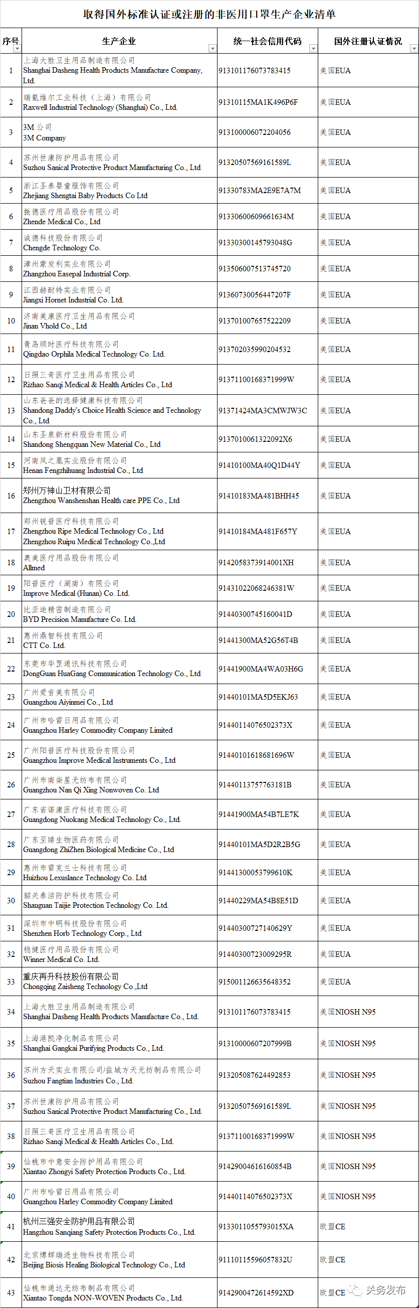 解读12号公告口罩新规，违规将可能受到哪些行政处罚