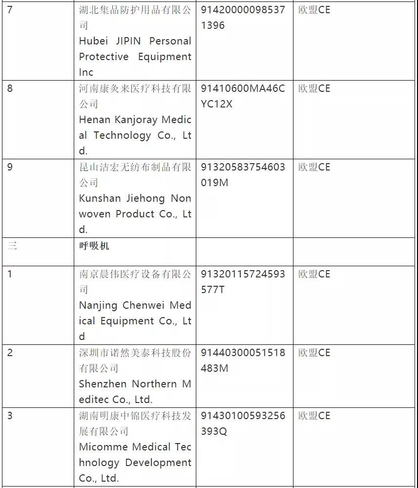 史上最严！今日起，口罩出口或进入暗黑期，三部联合严打（含非医用）；附中欧防护产品标准指南