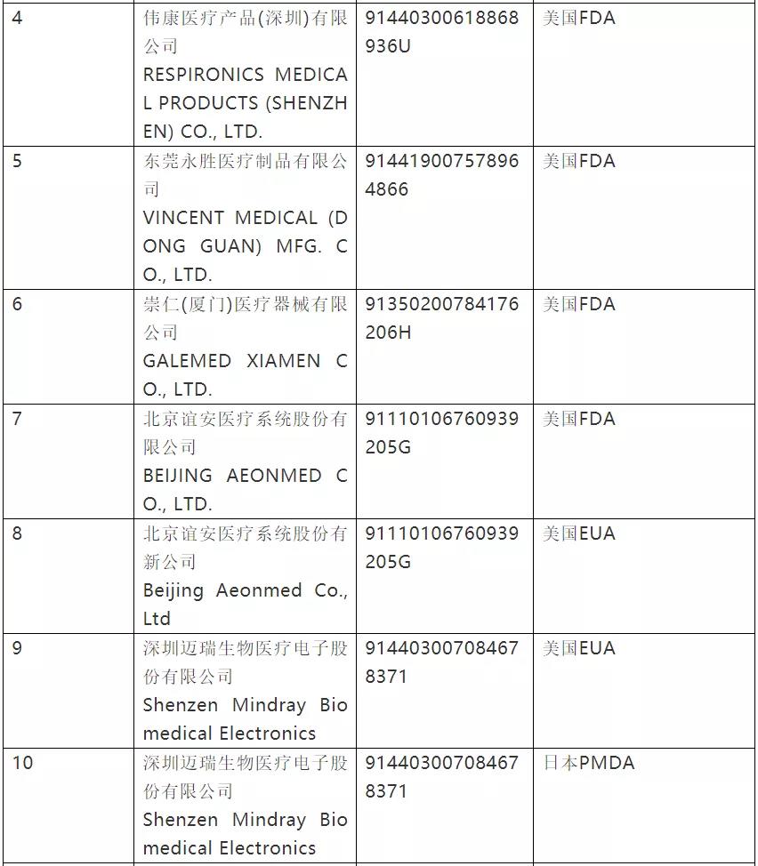 史上最严！今日起，口罩出口或进入暗黑期，三部联合严打（含非医用）；附中欧防护产品标准指南