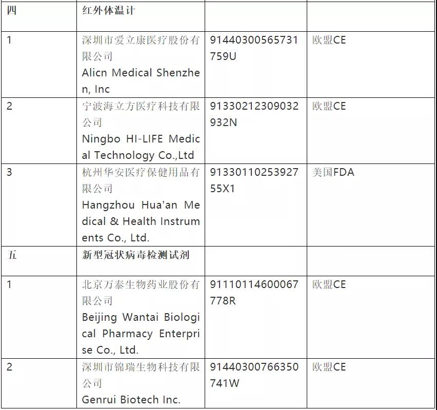 史上最严！今日起，口罩出口或进入暗黑期，三部联合严打（含非医用）；附中欧防护产品标准指南