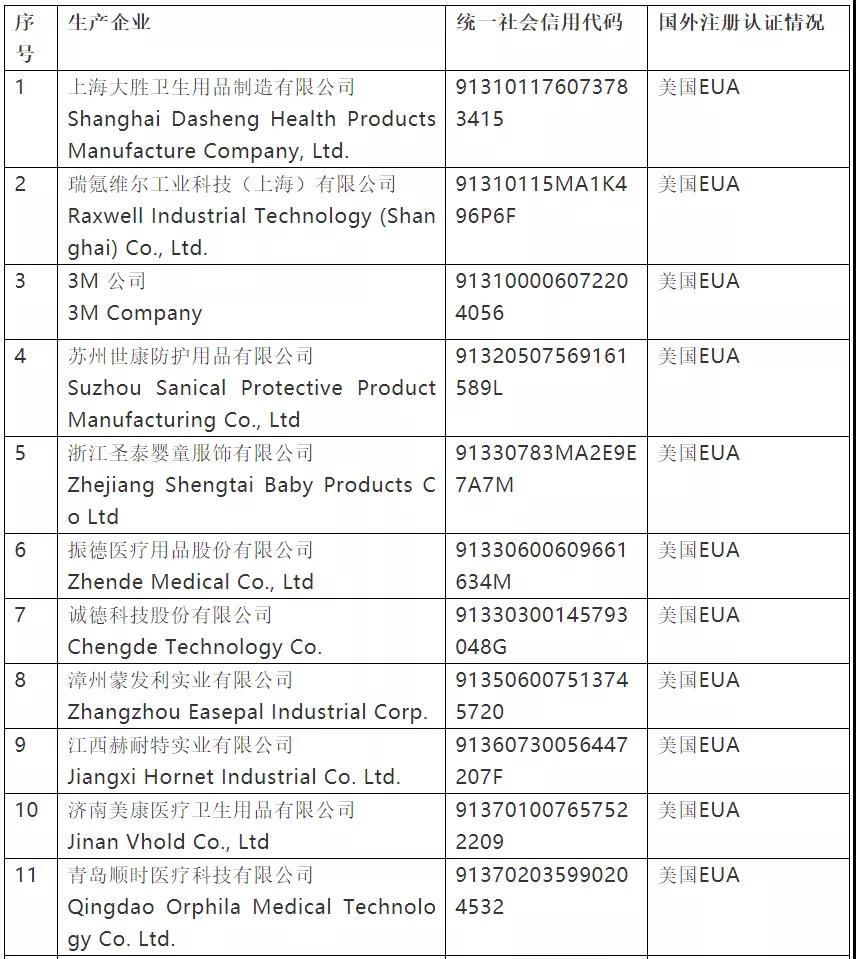史上最严！今日起，口罩出口或进入暗黑期，三部联合严打（含非医用）；附中欧防护产品标准指南