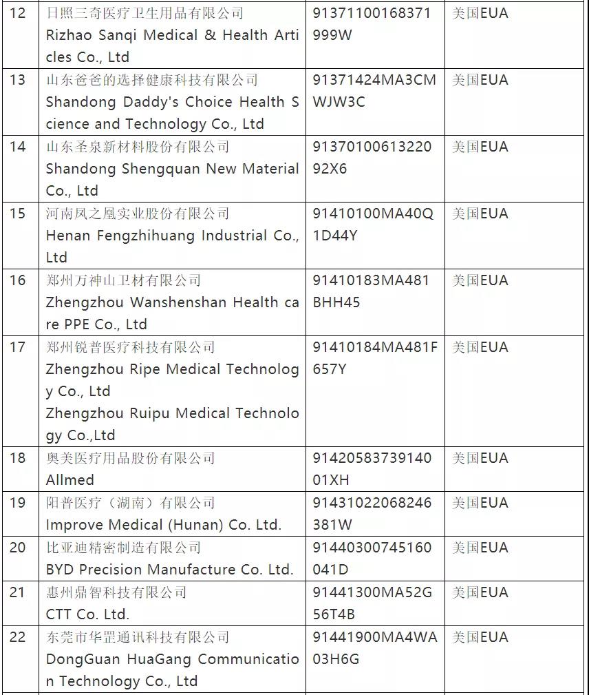 史上最严！今日起，口罩出口或进入暗黑期，三部联合严打（含非医用）；附中欧防护产品标准指南