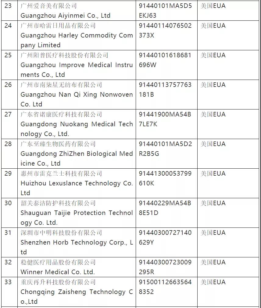 史上最严！今日起，口罩出口或进入暗黑期，三部联合严打（含非医用）；附中欧防护产品标准指南