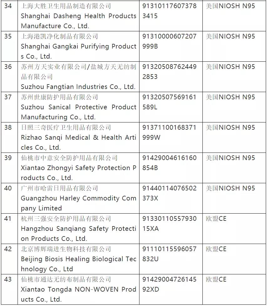 史上最严！今日起，口罩出口或进入暗黑期，三部联合严打（含非医用）；附中欧防护产品标准指南