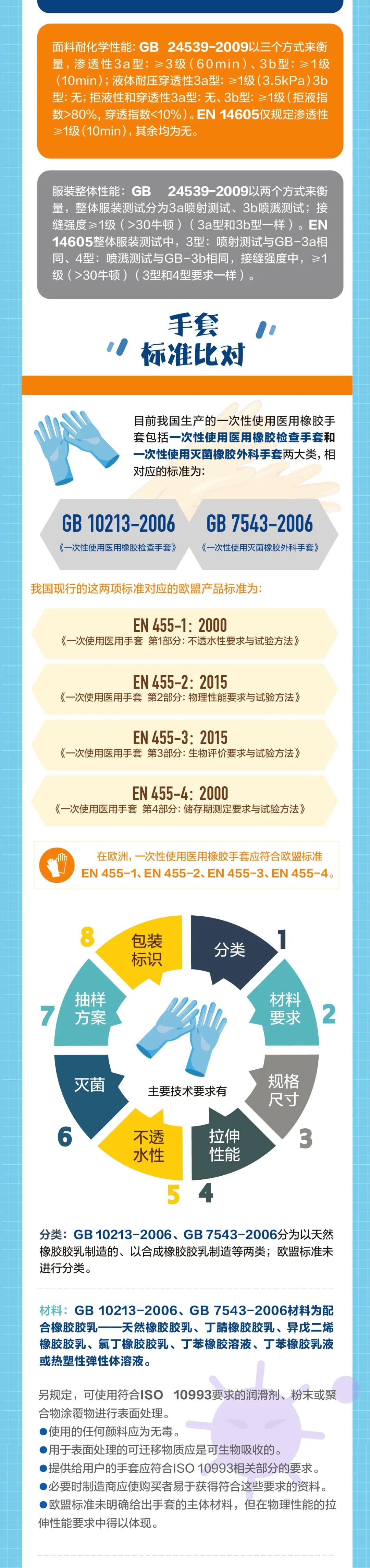 史上最严！今日起，口罩出口或进入暗黑期，三部联合严打（含非医用）；附中欧防护产品标准指南