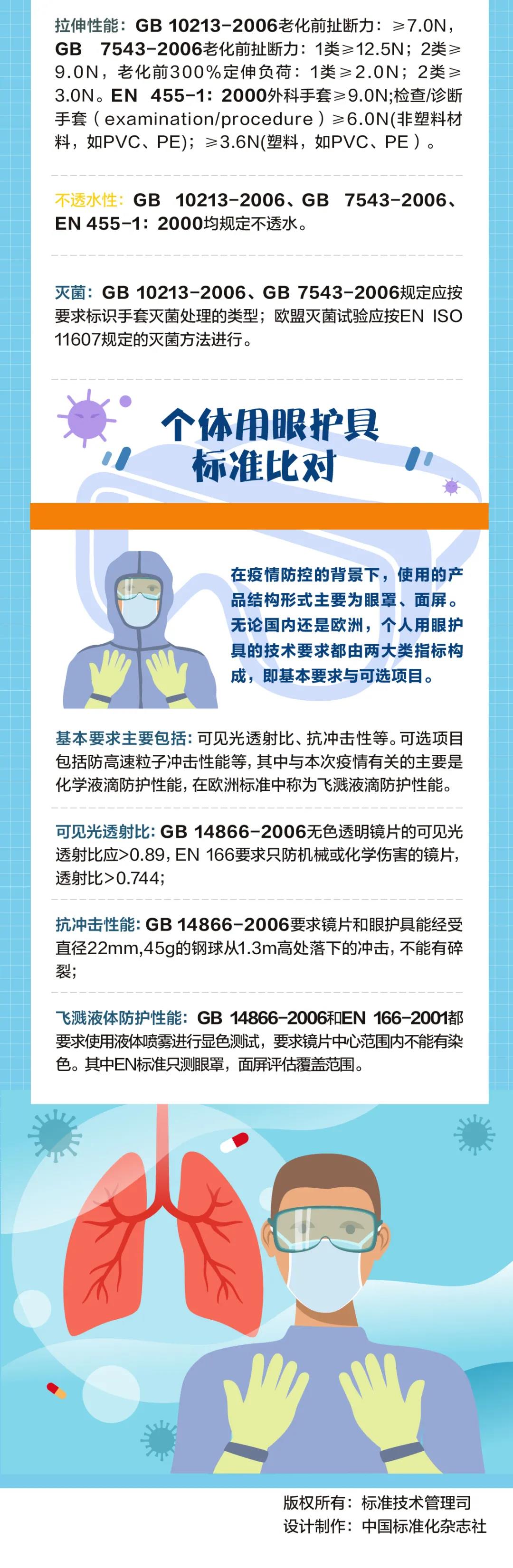 史上最严！今日起，口罩出口或进入暗黑期，三部联合严打（含非医用）；附中欧防护产品标准指南