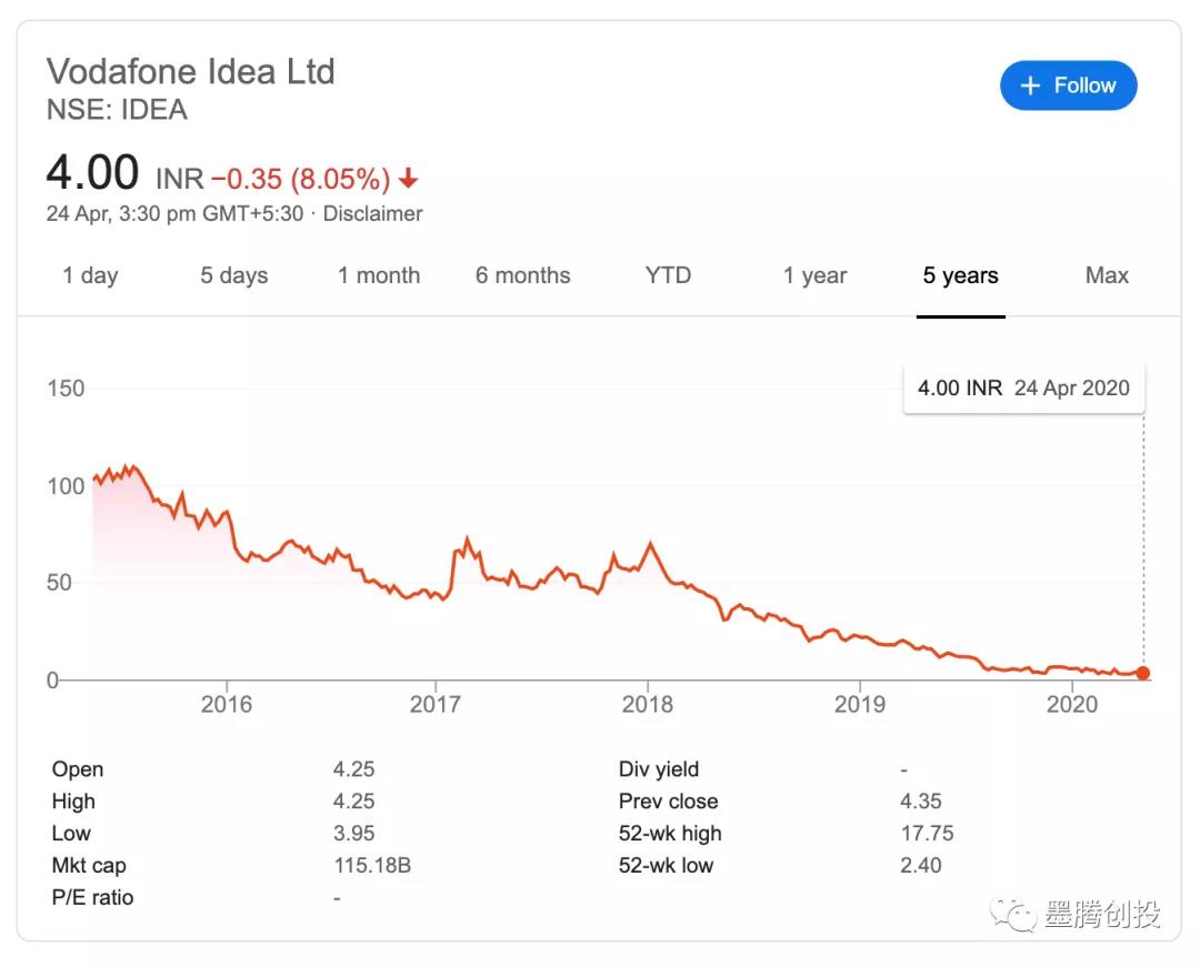 扎克伯格和印度首富交朋友 - 谁才是赢家？