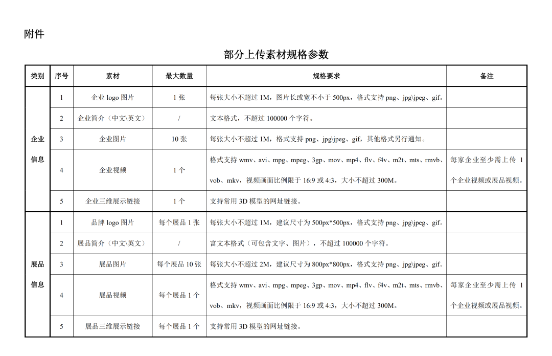 最新解读！下届进口展开启网上预订！本届报名出口企业开启准备，出3D展示新花样！