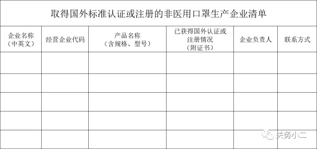 口罩出口不在商务部白名单？别慌，申请渠道已开启！