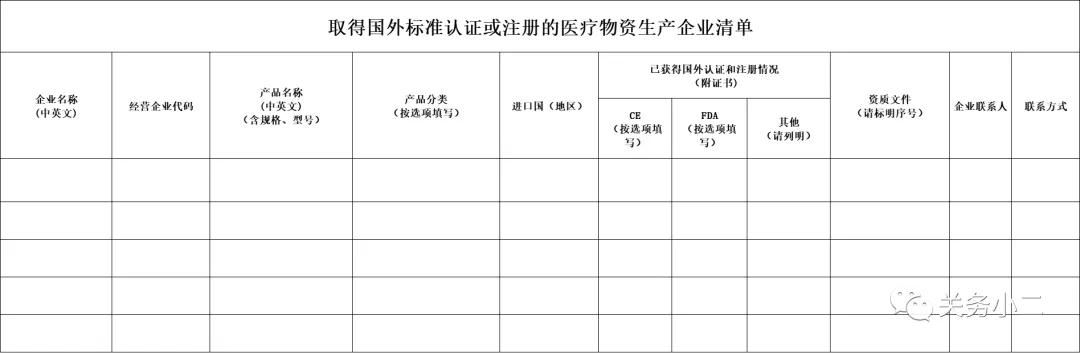 口罩出口不在商务部白名单？别慌，申请渠道已开启！
