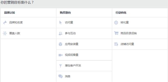 这四种Facebook广告出价方式你知道吗？