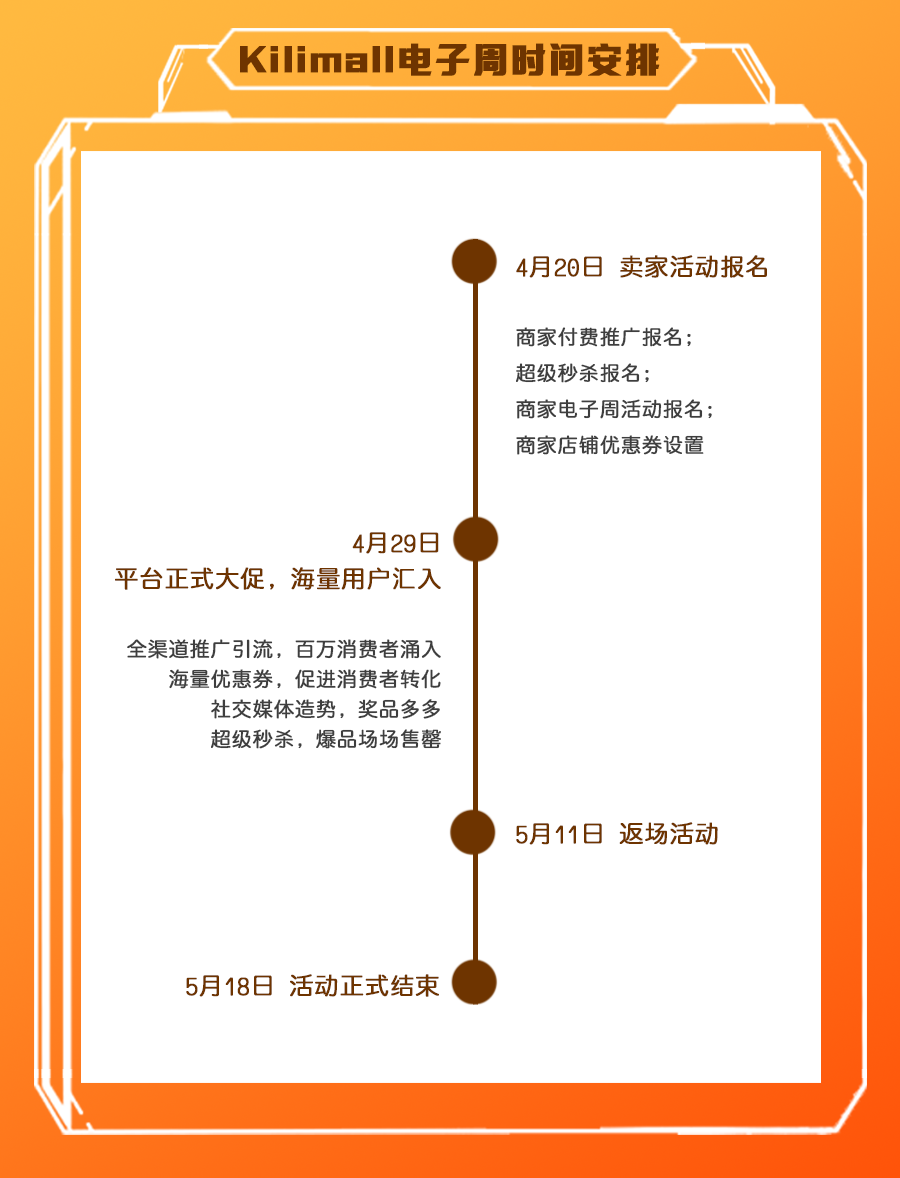 Kilimall报名仅剩两天丨这里有一个五月爆单绝密计划请查收！