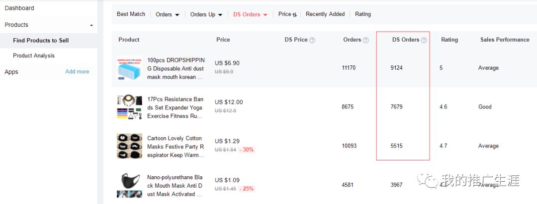 Aliexpress Dropshipping Center 一个选品的好地方