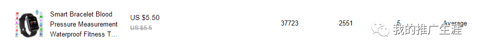 Aliexpress Dropshipping Center 一个选品的好地方