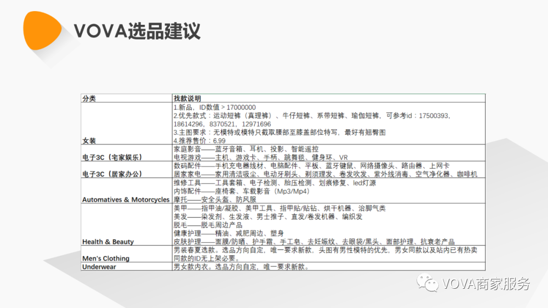 VOVA市场周报（0427）：欧美市场热销产品及选品建议