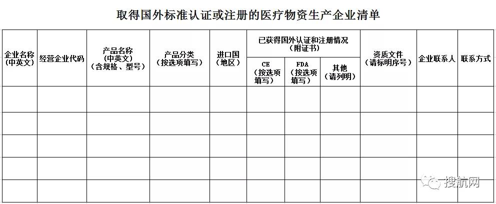 重大利好！口罩生产企业未被列入海关白名单怎么办？商务部刚刚开通紧急申请渠道！