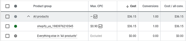 优化Google Shopping广告系列，提升投资回报率（ROI）的7大技巧