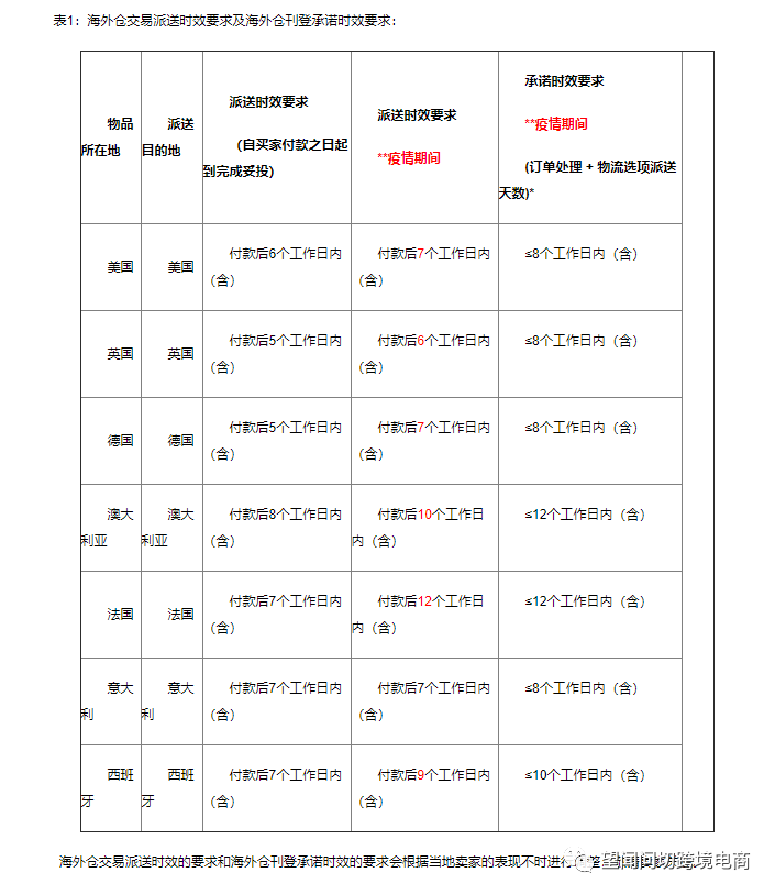 虚仓 “eBay卖家”该转型了！
