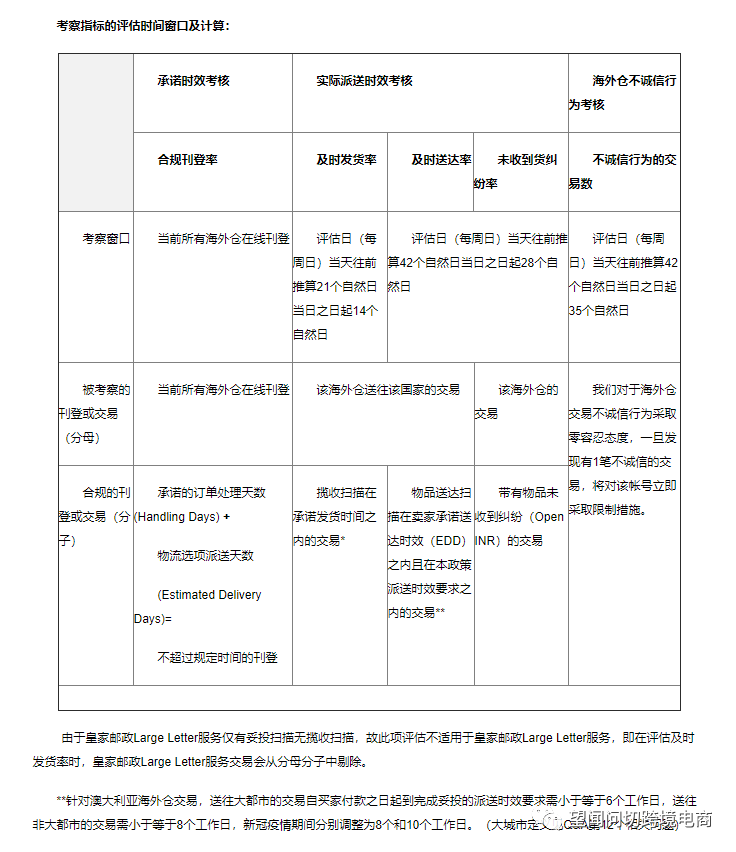 虚仓 “eBay卖家”该转型了！