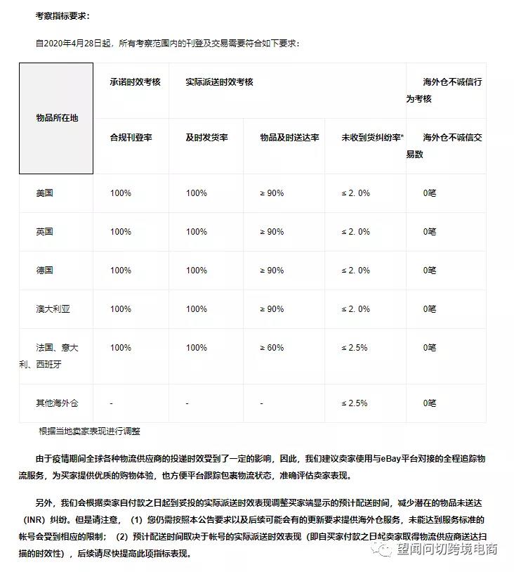 虚仓 “eBay卖家”该转型了！