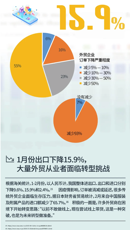 30分钟探讨引发福建外贸及制造企业集体思考： “该考虑跨境电商了！”
