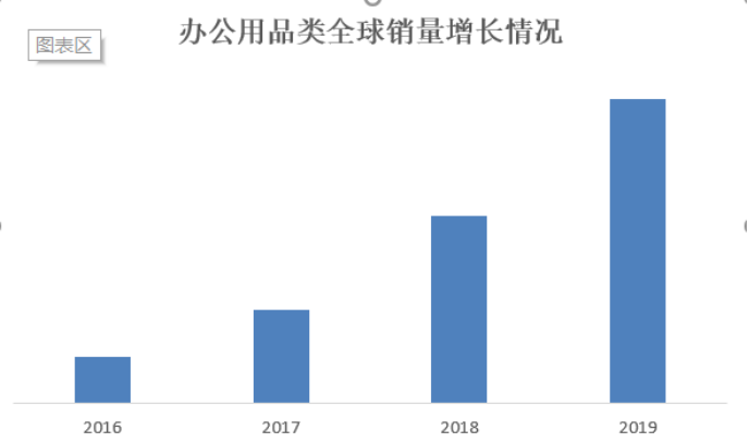 亚马逊选品攻略-亚马逊美国站成功带火居家办公类目