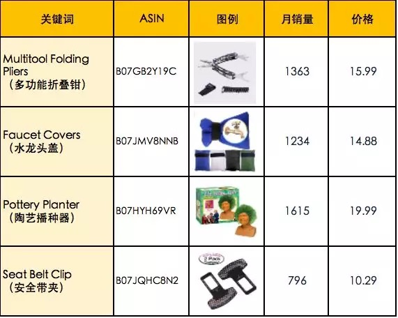 亚马逊选品思路-这些没有亚马逊review的“裸奔”产品依然成了热销产品