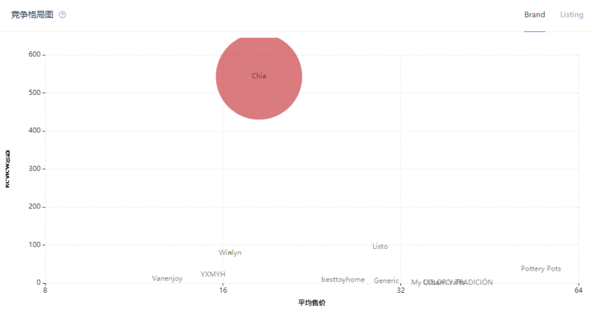亚马逊选品思路-这些没有亚马逊review的“裸奔”产品依然成了热销产品
