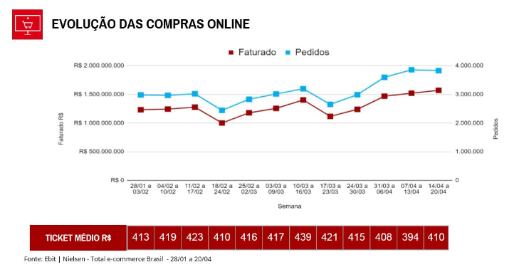 4月巴西电商市场最新报告，哪些品类最热卖？