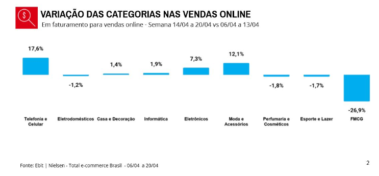 4月巴西电商市场最新报告，哪些品类最热卖？