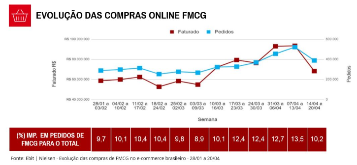4月巴西电商市场最新报告，哪些品类最热卖？