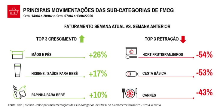 4月巴西电商市场最新报告，哪些品类最热卖？