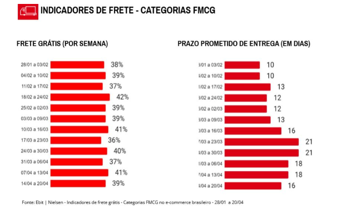 4月巴西电商市场最新报告，哪些品类最热卖？