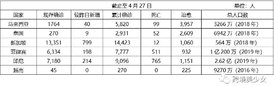 五一放假5天，要囤货的赶紧囤货啦~|疫情下东南亚电商卖家自救第42天