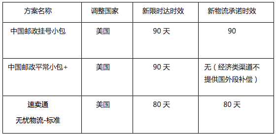 速卖通：美国路向的物流时效4月28日起进一步延长