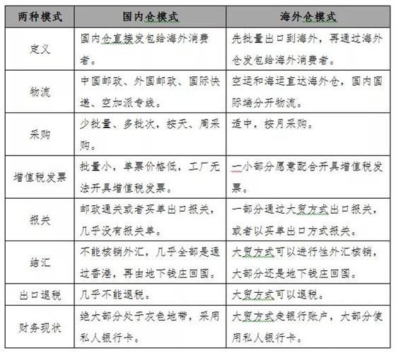 “一带一路”战略背景下跨境电商贸易的若干问题 | 国际