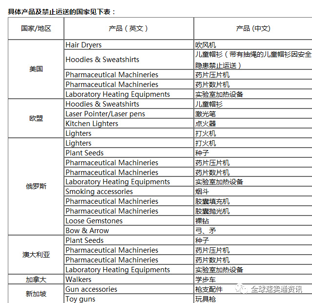 速卖通运费模板怎么设置，常见问题有哪些