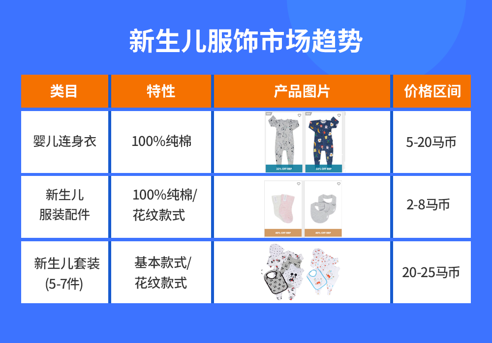 疫情下母婴刚需正当时！Lazada马来婴童装快速孵化项目启动