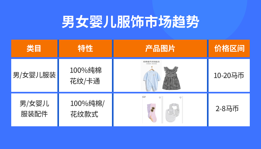 疫情下母婴刚需正当时！Lazada马来婴童装快速孵化项目启动