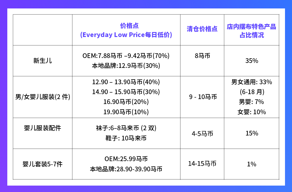 疫情下母婴刚需正当时！Lazada马来婴童装快速孵化项目启动
