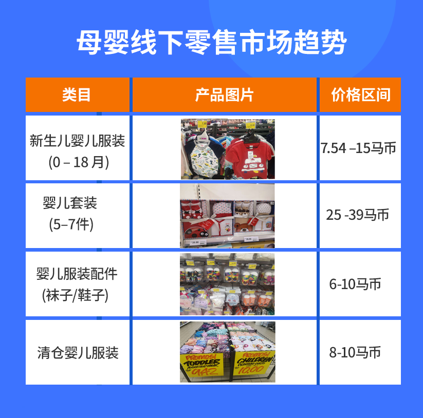 疫情下母婴刚需正当时！Lazada马来婴童装快速孵化项目启动