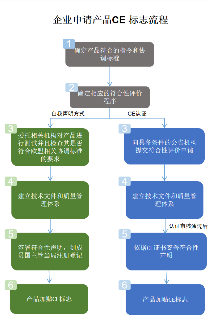 来了！市场监管总局公布非医用口罩不合格名单（附12号公告热点解答）