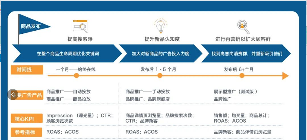 中小型卖家的机会来了？这6步跟着做，母亲节前流量蹭蹭往上涨！