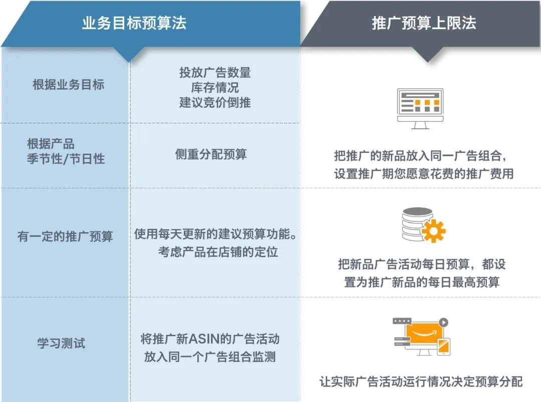 中小型卖家的机会来了？这6步跟着做，母亲节前流量蹭蹭往上涨！