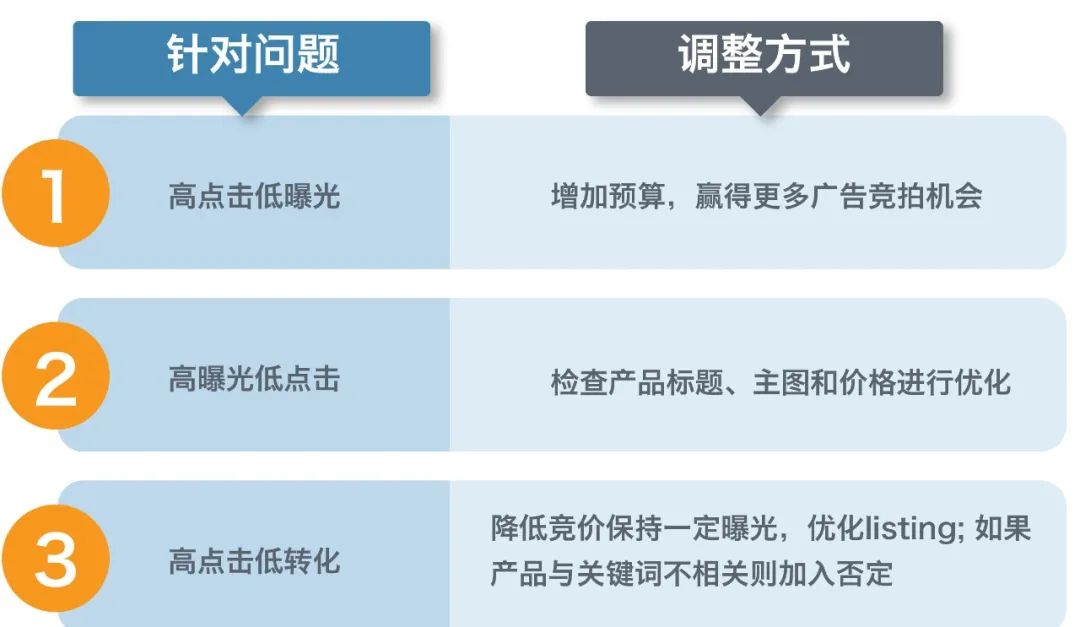 中小型卖家的机会来了？这6步跟着做，母亲节前流量蹭蹭往上涨！