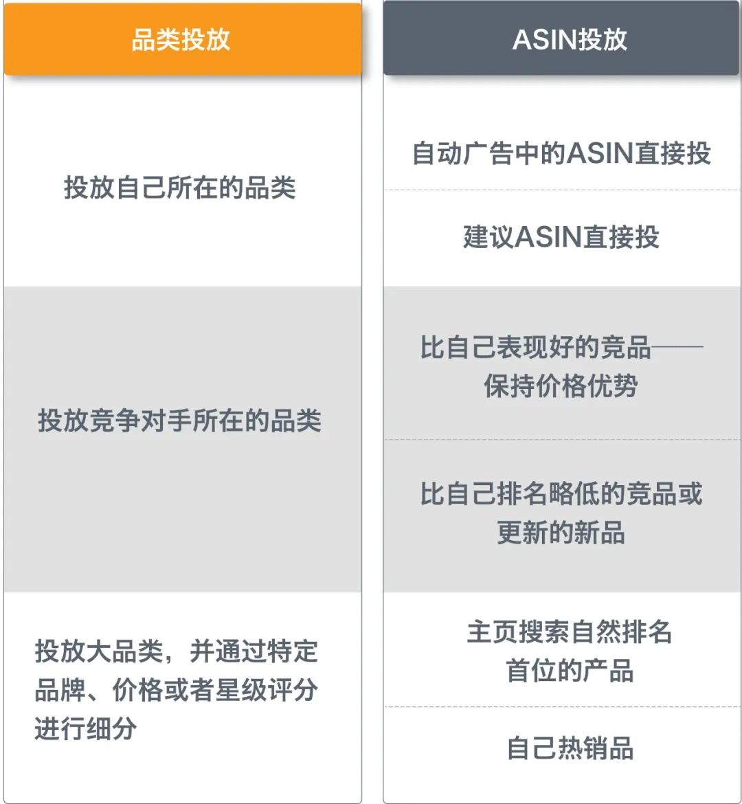 中小型卖家的机会来了？这6步跟着做，母亲节前流量蹭蹭往上涨！