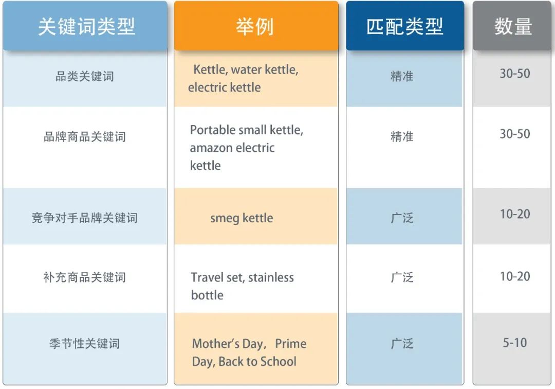 中小型卖家的机会来了？这6步跟着做，母亲节前流量蹭蹭往上涨！