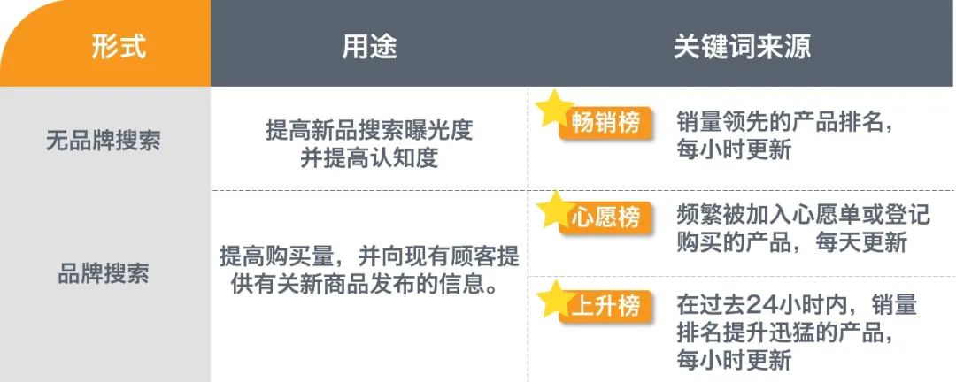 中小型卖家的机会来了？这6步跟着做，母亲节前流量蹭蹭往上涨！