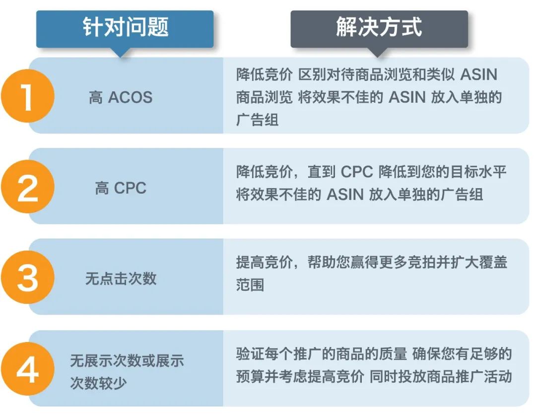 中小型卖家的机会来了？这6步跟着做，母亲节前流量蹭蹭往上涨！