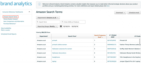 网传超火的亚马逊Brand Analytics工具，到底有什么来头？